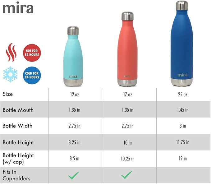 MIRA 17 oz Insulated Water Bottle - Stainless Steel Cola Shape Thermo - Double Wall Hot & Cold Flask (24Hr Cold/12Hr Hot) - Lavender Violet