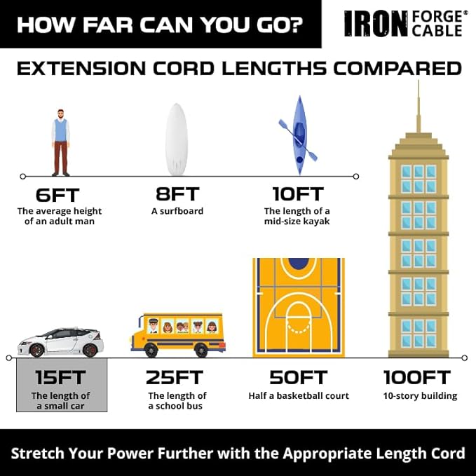 Iron Forge Cable Outdoor Extension Cord 15 ft - 10 Gauge Heavy Duty Extension Cord 15 AMP, 10/3 Yellow Power Cable SJTW Weatherproof with 3 Prong