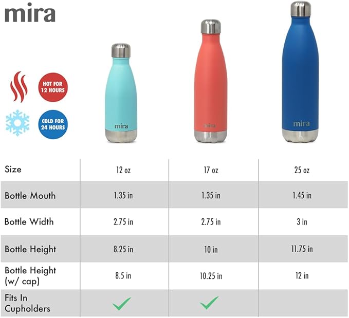 MIRA 2 Pack 17 oz Insulated Water Bottle - Stainless Steel Cola Shape Thermo - Double Wall Hot & Cold Flask (24Hr Cold/12Hr Hot) - Rose Pink & Hawaiian Blue