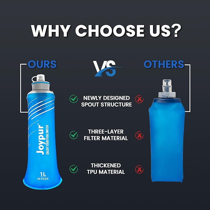 Water Filter Survival - Collapsible Water Bottle with Filter 0.01 Micron Squeeze Filtered Water Bottle 32oz for Hiking Backpacking Camping BPA-Free(Blue 1000ml)