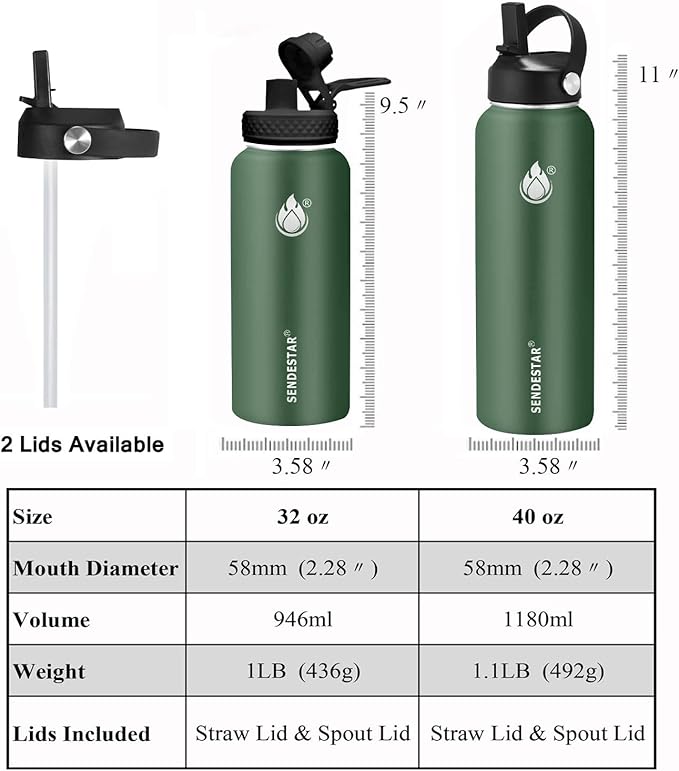 Insulated Water Bottle 40 oz with Straw, Stainless Steel Wide Mouth Water Bottle, Double Wall Vacuum Leak Proof with Straw Lid & Spout Lid for Sports or Office, Keep Cold or Hot Up to 24 Hrs