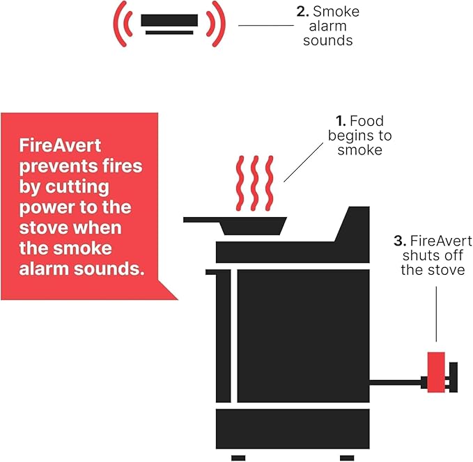 FireAvert-Gas Stove Auto Shut-Off Device (1/2" Pipe Line), Oven Monitoring Solution for Senior Citizen and Elderly Parents, As Seen on Shark Tank (10 Pack)