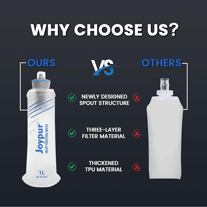 Water Filter Survival - Collapsible Water Bottle with Filter 0.01 Micron Squeeze Filtered Water Bottle 32oz for Hiking Backpacking Camping BPA-Free(White 1000ml)
