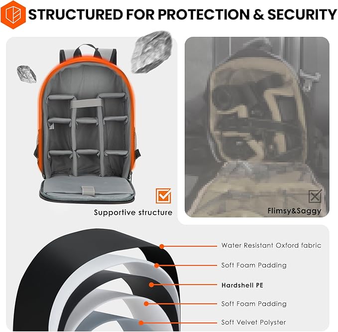 TARION Camera Backpack Bag for Photographers: DSLR Camera Bag with Laptop Compartment Waterproof Raincover Travel Photo Backpack Bag Case Gray TB-M