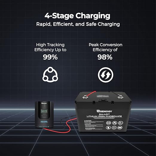 Renogy Solar Charge Controller Rover 40A 12V24V Auto Parameter DC Input MPPT Charge Controllers for Solar Panels Adjustable LCD for Gel Sealed Flooded Lithium Battery