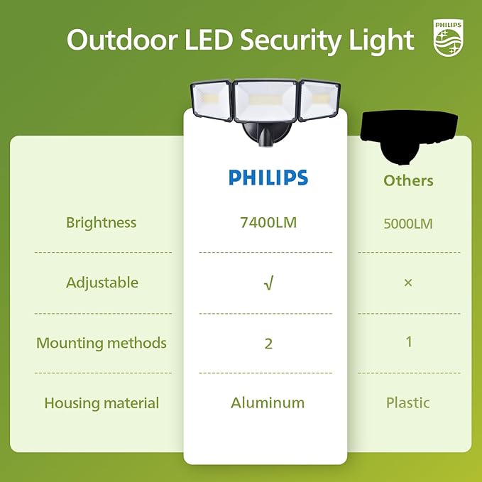 Philips 72W 7400LM LED Flood Lights Outdoor, Dusk to Dawn Aluminum Security Lights, 3 Adjustable Heads, Wall Mount, 5000K Daylight, Waterproof for Yard, Garage