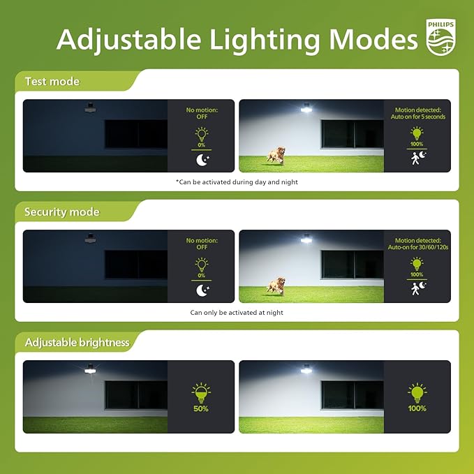 Philips 3600LM Solar Security Lights, 5000K Waterproof Dimmable LED Motion Sensor Outdoor Lights, 3 Adjustable Heads w/16ft Cable, Separate Solar Panel with 3 Modes Solar Flood Lights for Yard, Garage