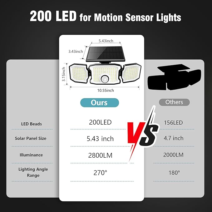 Solar Lights Outdoor Waterproof- 2800LM 200LED Solar Motion Sensor Lights, 3 Heads & 3 Modes Flood Lights, 270° Wide Angle Solar Powered Security Lights for Yard, Garage(1 Pack)