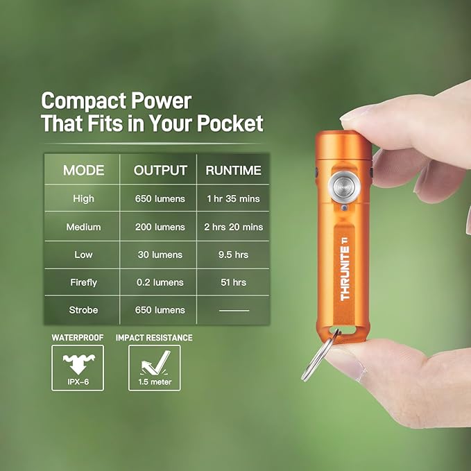 ThruNite Ti Mini Keychain Flashlight, USB-C Rechargeable EDC Pocket Light, Bright 650 Lumens Small Keychain Gadget for Camping, Everyday Carry, Indoor Outdoor Use