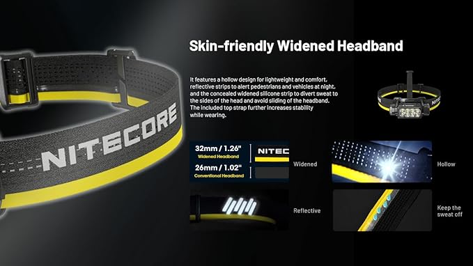 Nitecore HC65 UHE Headlamp, 2000 Lumen Max Heavy Duty Metal, USB-C Rechargeable with White, Red, and Reading Lights for Camping, Hiking, Hunting, and Industrial Works (Grey)