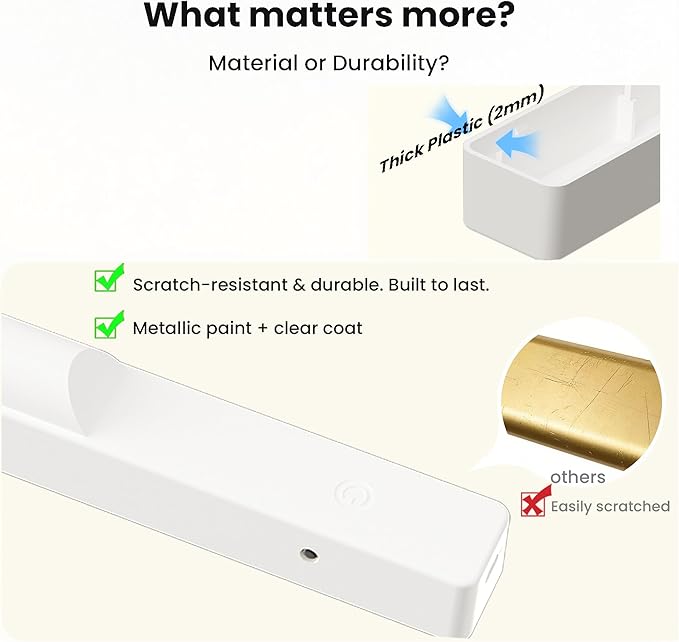 Rechargeable Picture Light for Wall Art White - 3 Color Temperatures,Remote Control & Adjustable Angle Wall Mount Battery Operated Wall Light for Paintings,Gallery,Frames,Photos (13H Runtime, 350LM)