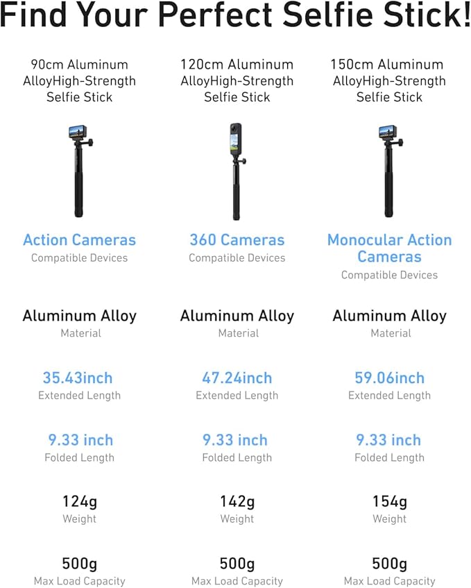 TELESIN 47" Extension Selfie Stick, Portable Handheld Invisible Monopod Pole for GoPro Hero 13 12 Insta360 X5/DJI Osmo Nano/Action 6 5 4 Pocket/Xtra Muse Vlog Selfie Stick, Action Camera Accessories