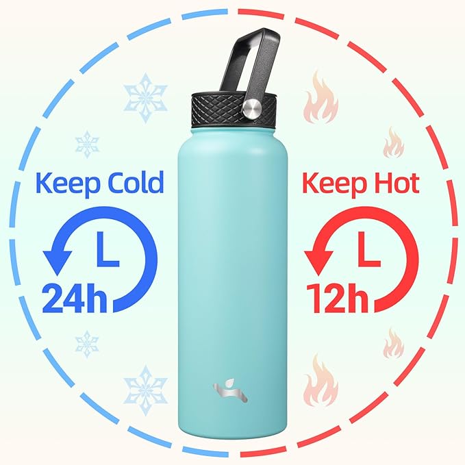 Konokyo 40oz Insulated Water Bottle Stainless Steel Sport Bottles with 3 Lids,Turquoise