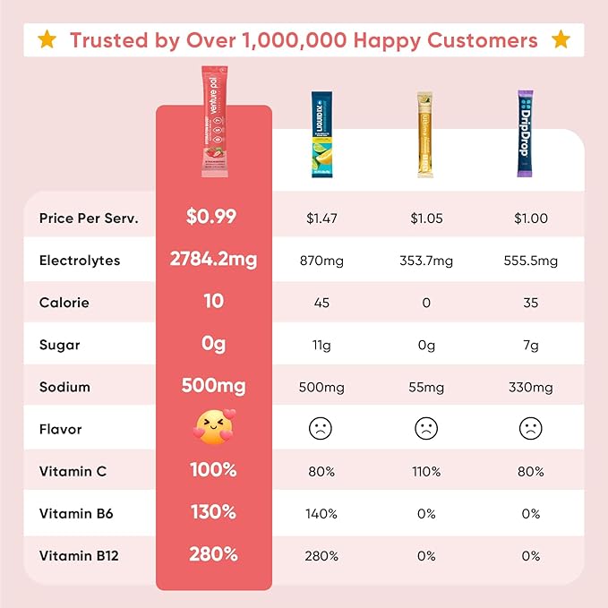 Venture Pal Sugar Free Electrolytes Powder Packets - Liquid Daily IV Hydration Packets | Instantly Hydrating & Party Recovery | 5 Vitamins & 7 Electrolytes | Certified Vegan, Keto, Non-GMO | 16 Sticks
