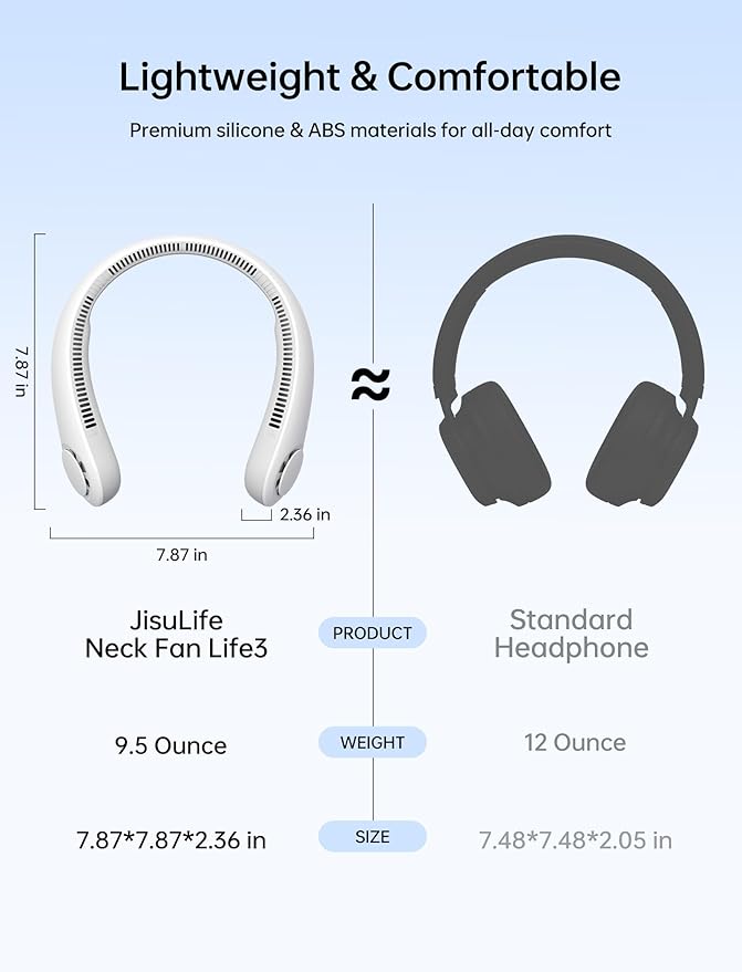 JISULIFE Portable Neck Fan, Hands-Free Bladeless, 5 Speeds, 4000 mAh Battery Operated Wearable Personal Fan, Twistable, Rechargeable, Gift for Women Men-Grey