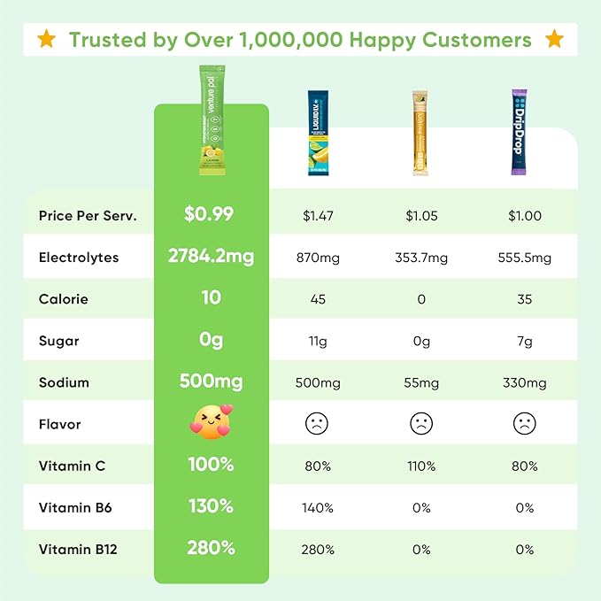 Venture Pal Sugar Free Electrolytes Powder Packets - Liquid Daily IV Hydration Packets | Instantly Hydrating & Party Recovery | 5 Vitamins & 7 Electrolytes | Certified Vegan, Keto, Non-GMO | 16 Sticks