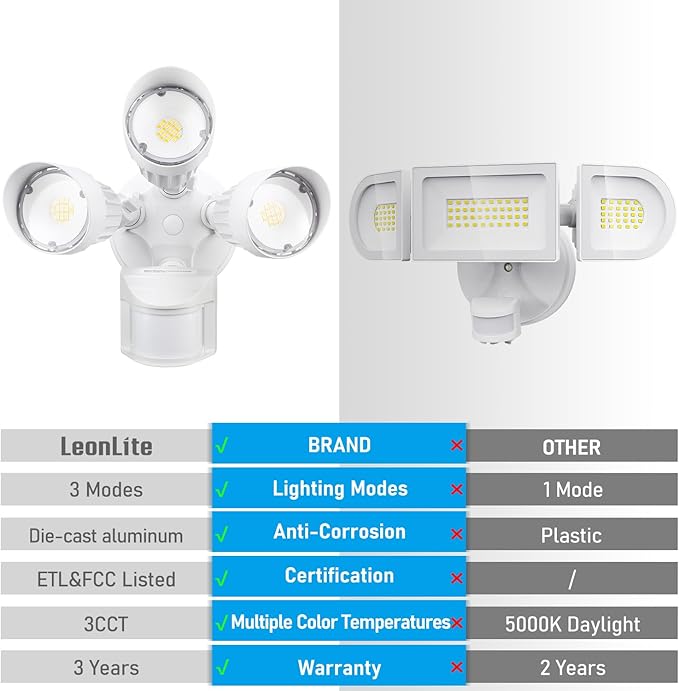 LEONLITE 3CCT LED Security Light Motion Sensor, Aluminum Flood Lights Outdoor, 3 Modes Motion Detector+Dusk to Dawn+Switch Control, 3000K/4000K/5000K Selectable, IP65, Adjustable 3-Head, ETL, White