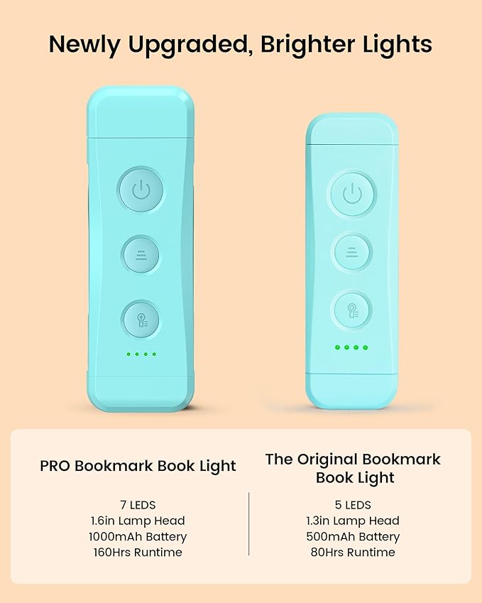 Glocusent USB Rechargeable Book Light for Reading in Bed, Portable Clip-on LED Reading Light, 3 Amber Colors & 5 Brightness Dimmable, Compact & Long Lasting, Perfect for Book Lovers