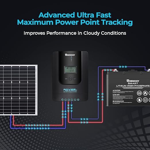 Renogy Solar Charge Controller Rover 40A 12V24V Auto Parameter DC Input MPPT Charge Controllers for Solar Panels Adjustable LCD for Gel Sealed Flooded Lithium Battery