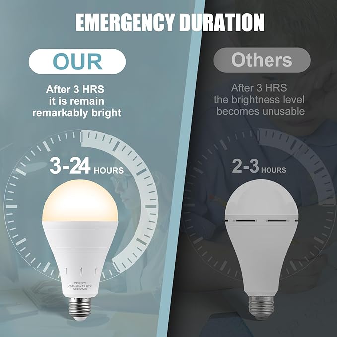 10Pack Rechargeable Emergency Light Bulb, A19 9W Warm White 3000K Self-Charging LED Light Bulb,1200mAh Battery Backup Light Bulbs for Daily,Home Emergency,Outdoor Portable Use