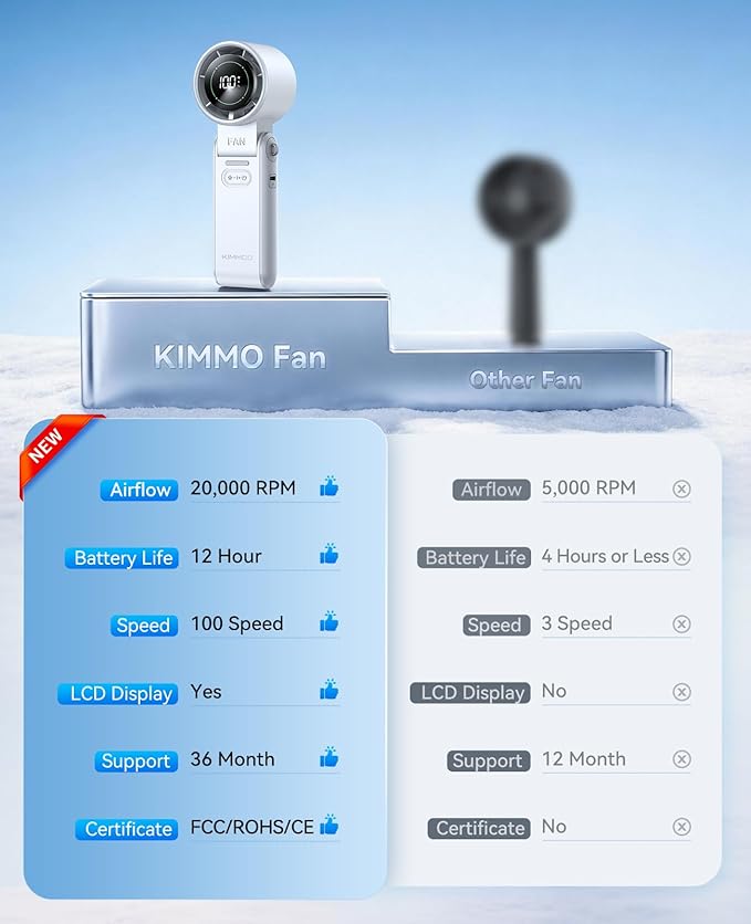 KIMMOO 3-in-1 Portable Handheld Turbo Fan-100 Speeds,Powerful 20000 RPM, 12Hrs Cooling, LED Display, 120° Rotation, USB Rechargeable Mini Hand Held Personal Fan for Travel Makeup Outdoor Indoor, White
