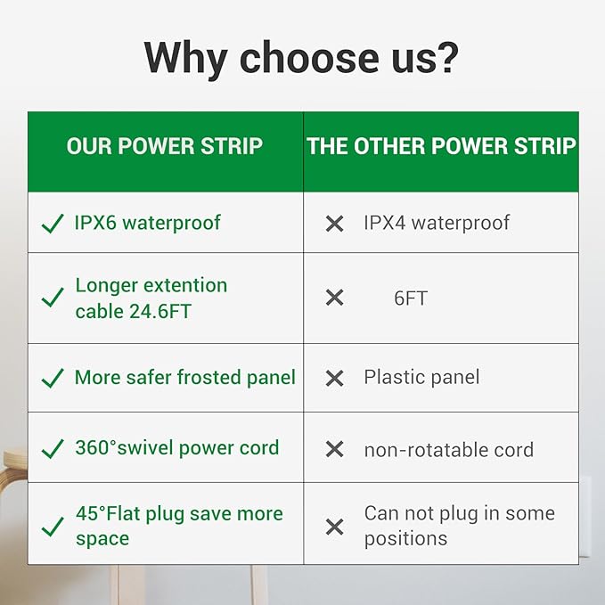 Outdoor Power Strip Weatherproof - IPX6 Waterproof 24.6ft Extension Cord 3 Widely Outlets Overload Protection Shockproof Flat Plug Wall Mountable for Outdoor Indoor ETL,White