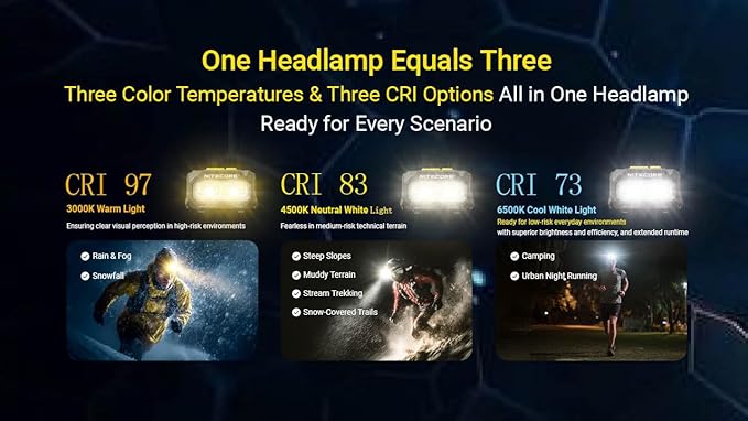 Nitecore HA27 UHE Headlamp, 800 Lumens High CRI with 3 Color Temperatures, USB-C Rechargeable & AAA Compatible, Lightweight Waterproof for Camping, Hiking & Running