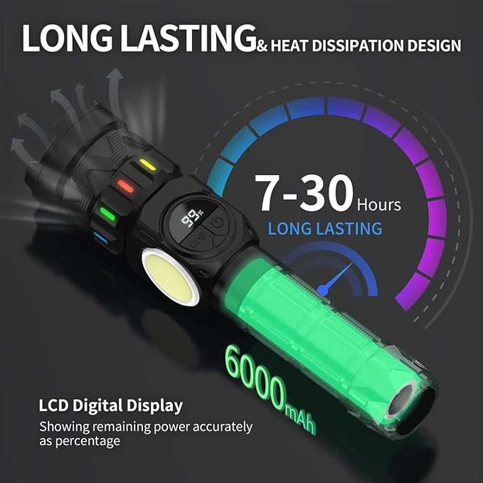 Esgofo Rechargeable Flashlights High Lumens 100000 Long Lasting LCD Display, Super Bright 50W LED, Quick USB C Charge & Output, Double Source & Buttons with Red Light, for Home Camping Hiking