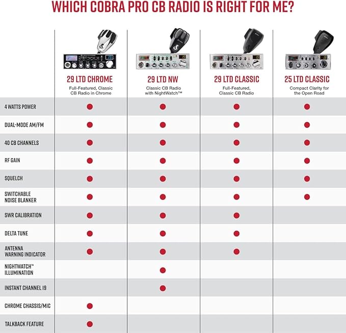 Cobra 25 LTD AM/FM Professional CB Radio – Compact, Easy to Operate, with Dual-Mode Access, 4-Watt Output, Full 40 Channels, Adjustable Dynamike Control and PA Capability, Black