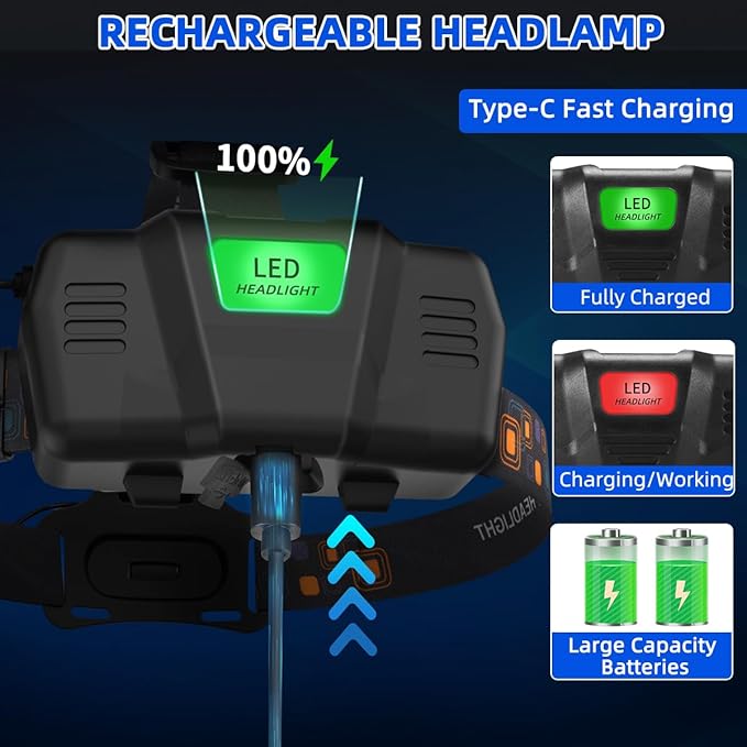 High Lumen Rechargeable Headlamp, Super Bright Head Lamp, 90°Angle Head Lights for Forehead, Adjustable Focus Headlight, 4Mode LED Headlamp Rechargeable, Headlamps for Adults Hard Hat Camping (2Pack)