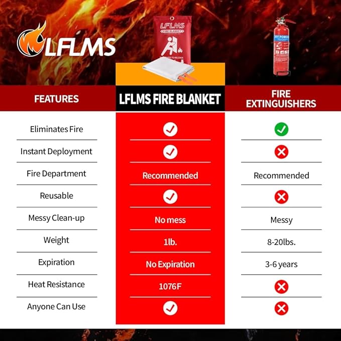 Fire Blankets Emergency for Home, 8 Pack Fire Suppression Blanket, 40” x 40” Fire Blanket for Kitchen, Fireproof Fiberglass Fire Safety Blanket for Office, School, Camping, Grill, Car, Warehouse