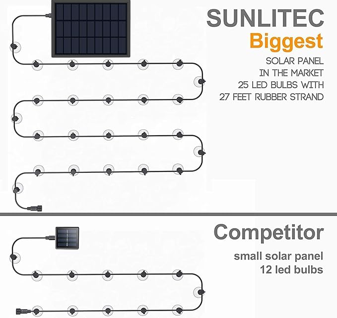 Sunlitec Solar String Lights Waterproof LED Indoor/Outdoor Hanging Umbrella Lights with 25 Bulbs - 27 Ft Patio Light for Deckyard Tents Market Cafe Gazebo Porch Party Decor (25 Light Bulb)