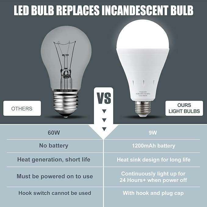 10Pack Rechargeable Emergency Light Bulb, A19 9W Daylight 6000K Self-Charging LED Light Bulb,1200mAh Battery Backup Light Bulbs for Daily,Home Emergency,Outdoor Portable Use