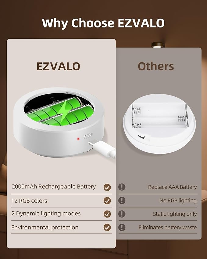 EZVALO Picture Lights for Wall, 2000mAh Rechargeable Battery Magnetic Poster Lights with 3 Color Temps & 12 RGB, Remote Dimmable Timer Painting Light, Wall Decor Light for Art Display, Frame (3 Pack)