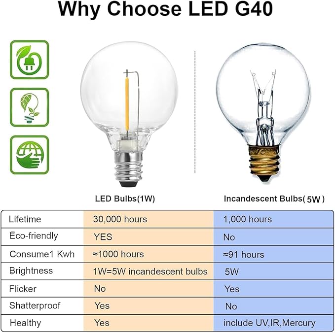 SUNTHIN Outdoor String Lights, 97FT Patio Lights with 49 G40 Shatterproof LED Bulbs(1 Spare), Waterproof Lights String for Outside Backyard, Porch, Bistro, Party, Camping, Garden Gathering