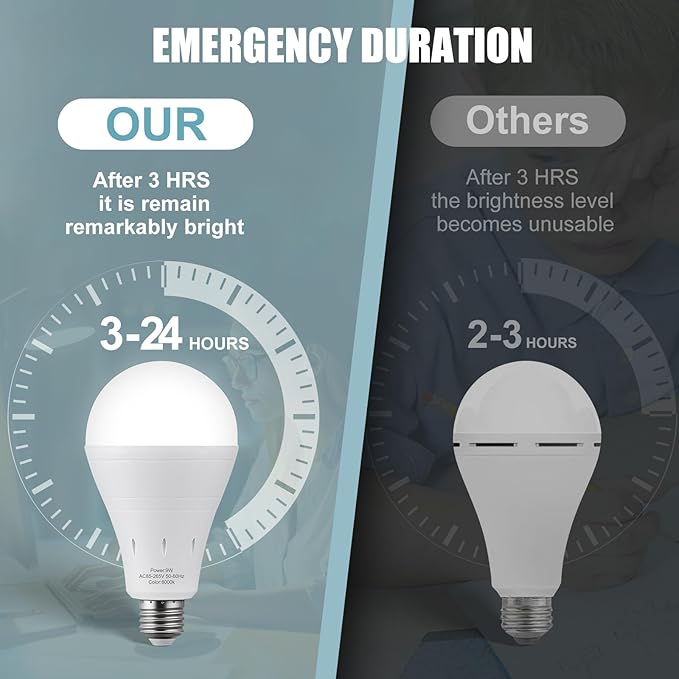 10Pack Rechargeable Emergency Light Bulb, A19 9W Daylight 6000K Self-Charging LED Light Bulb,1200mAh Battery Backup Light Bulbs for Daily,Home Emergency,Outdoor Portable Use