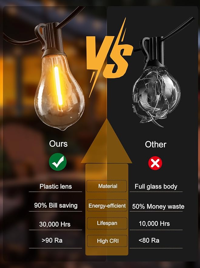 DAMAING LED String Lights Outside 36FT Weatherproof Patio Lights with 22 shatterproof dimmable Bulbs 2200K, Energy Saving Outdoor Lighting for Wedding,Party,Holiday,Backyard,2200K Black Cord.