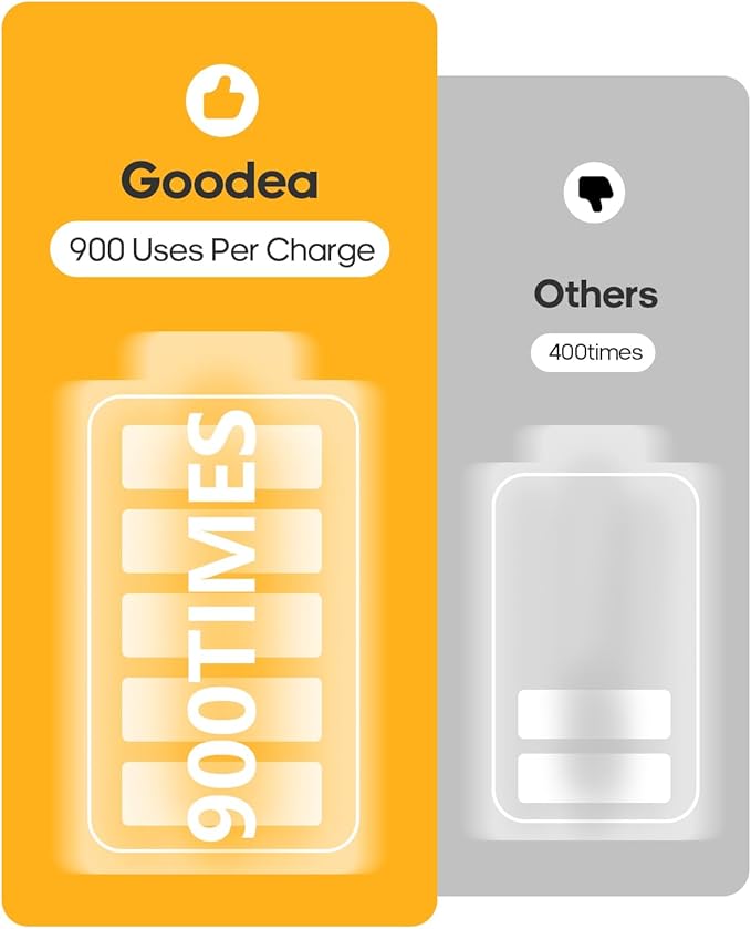 GOODEA 3 Pack Led Under Cabinet Lights Wireless, 7’’ Rechargeable Motion Sensor Light Indoor, Dimmable Closet Lights for Cabinets, Bookshelf, Stair, Hallway Warm White