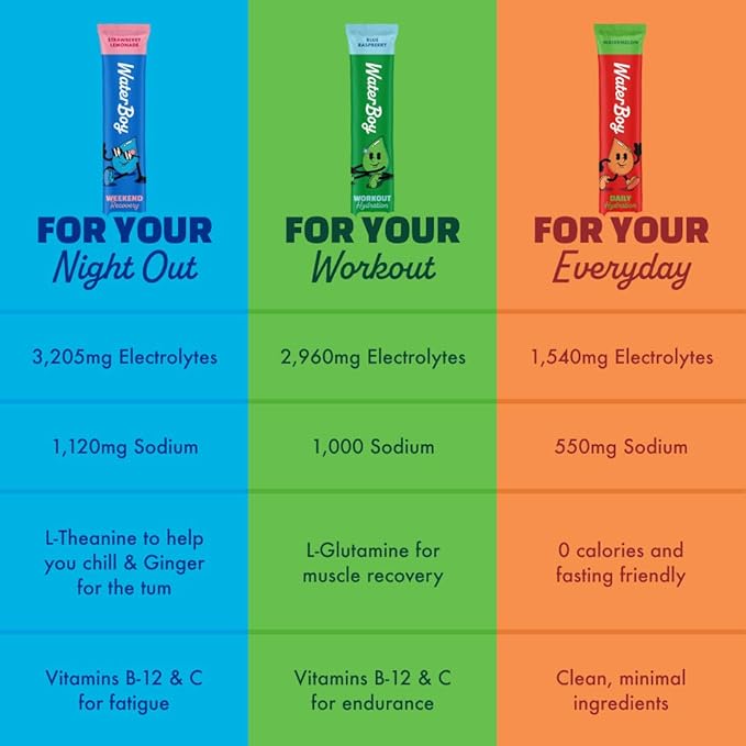 Waterboy Daily Hydration | 1,570mg Electrolyte Powder Packets | No Sugar, All Natural, Gluten Free, Zero Calories | 15 Drink Stick Mixes (Strawberry Lemonade)