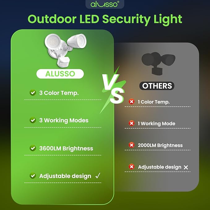 ALUSSO Motion Sensor Outdoor Lights Metal Heads, 30W 3600LM Flood Lights Outdoor 120V, 3 Modes Dusk to Dawn/Auto/On Time, 3000K 4000K 6500K Adjustable, Hardwired Security Light ETL Listed, White 1PC