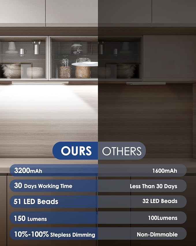 5-Pack 14“ Under Cabinet Lighting, Upgraded 3200mAh Rechargeable Under Cabinet Lights Wireless, LED Motion Sensor Light Indoor Closet Lights Under-Counter Light Fixtures for Kitchen, Hallway, Pantry