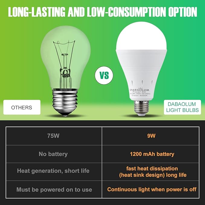 DEBAOBULB6 Pack Rechargeable Emergency Light Bulbs, Battery Powered LED Light Bulb 6000K Daylight E26 120 Volt 9W 60W Equivalent with 1200mAh for Home Power Outage Camping Hurricane