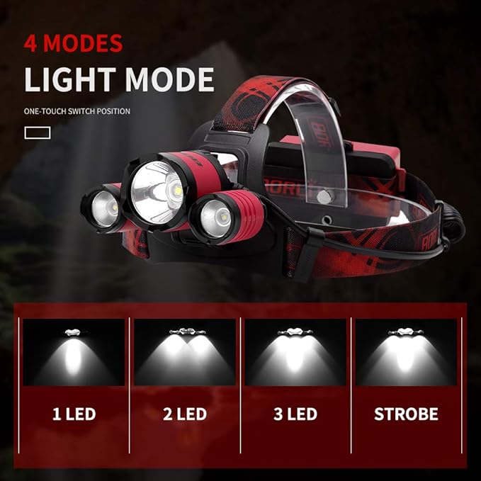 BORUIT B21 Headlamp Rechargeable, LED Super Bright Head Lights for Forehead, Battery Powered, 4 Modes Head Lamp 90° Adjustable, IPX5 Waterproof