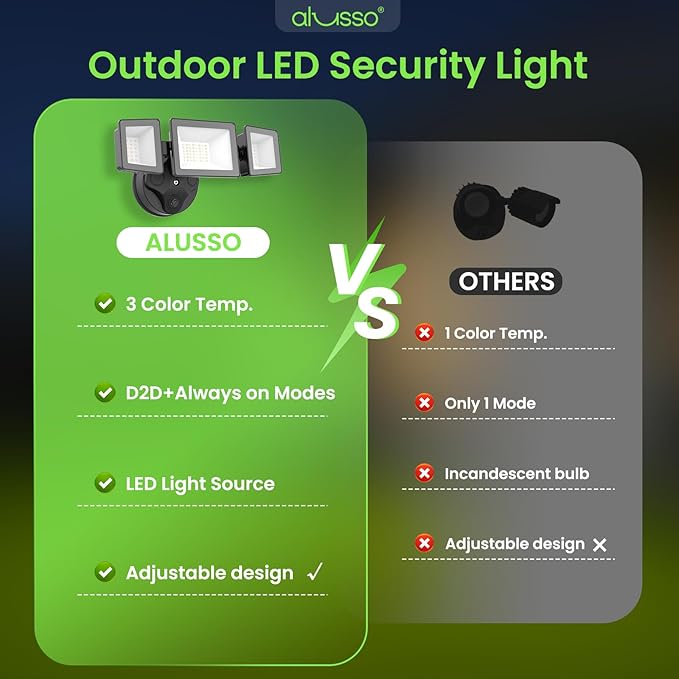 ALUSSO Dusk to Dawn Outdoor Lighting,120V 40W 4000LM Dusk Till Dawn Outdoor Light, 3000K/4000K/6000K 3CCT IP65 3 Heads Security Lights Dusk to Dawn for House Garage Yard Walkway,1 Pack,Black