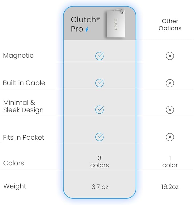 Clutch Pro – World's Thinnest iPhone Charger – Portable Power Bank 5000mAh – Magnetic Built-in Lightning Cable – TSA Approved Travel Charger – iPhone 14 & Earlier – White