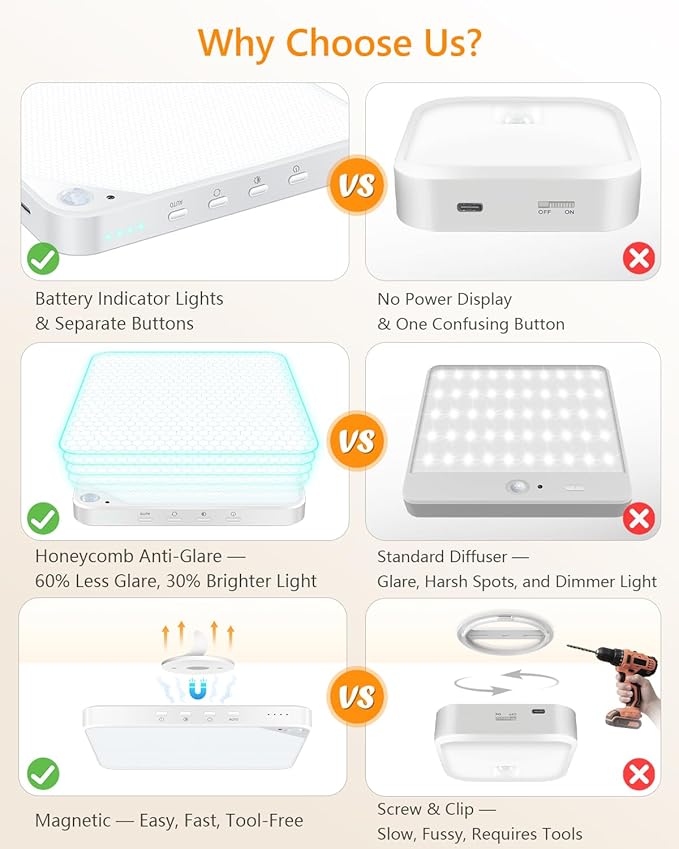 Rechargeable 6W Motion Sensor Ceiling Light Indoor, Wireless Magnetic Stick on Closet Light, Remote Control for Color & Brightness, Battery Operated Light for Shower, Bathroom, Pantry, Hallway, 1-Pack