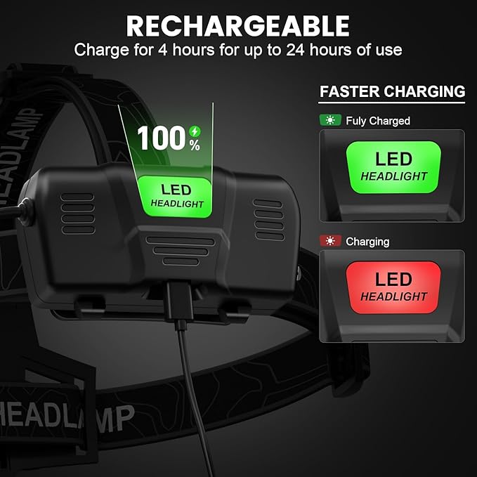 Kmivo 2-Pack Rechargeable LED Headlamps - 99,000 High Lumens Super Bright Head Light with 3 Modes, 90° Adjustable Tilt, IPX6 Waterproof for Camping, Hiking, Running & Outdoors