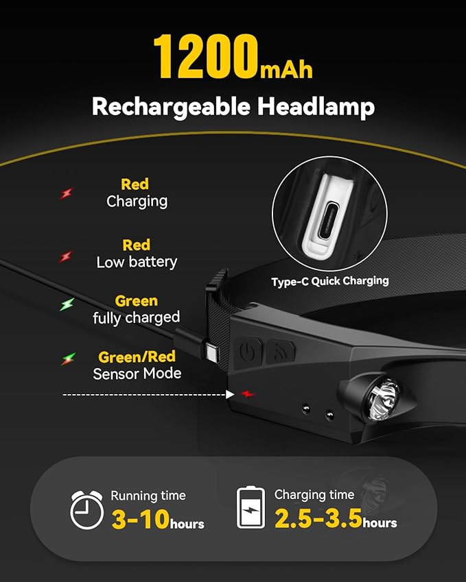 Headlamps Rechargeable with Red Light 2 Pack, Wide Beam Running LED Head Lamp for Adults, Headlights for Head with Motion Sensor, Hard Hat Light for Running, Camping, Hiking, Hunting, Fishing