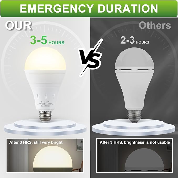 DEBAOBULB 6 Pack Rechargeable Emergency Light Bulbs, Battery Powered LED Light Bulb 3000K Warm E26 120 Volt 9W 60W Equivalent with 1200mAh for Home Power Outage Camping Hurricane