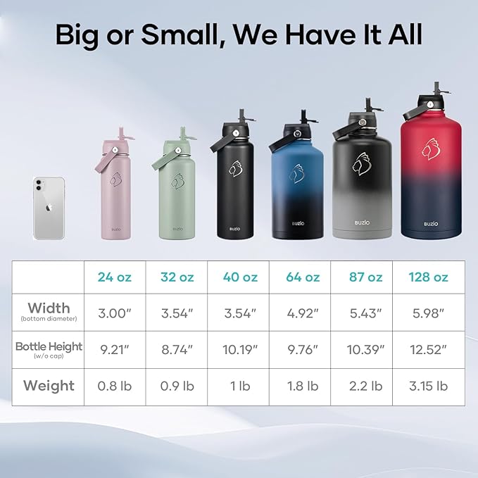 BUZIO 32 oz Water Bottle Insulated, Leakproof Stainless Steel Flask (Cold for 48 Hrs), Wide Mouth BPA-Free Metal Thermo Hydro Canteen with 2 Lids, Gradient Cyan